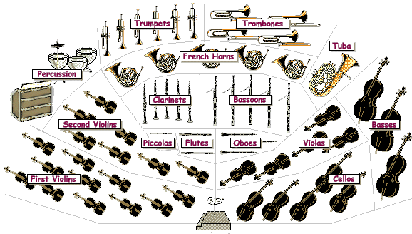 symphony orchestra layout